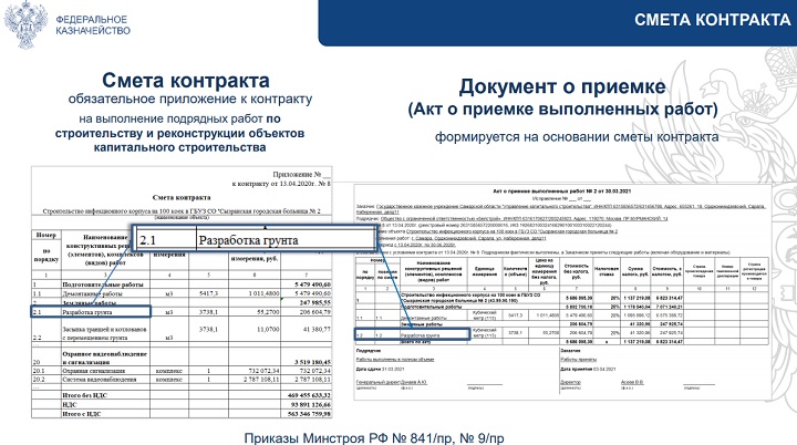 Файлы в структурированной форме которые необходимо приложить по требованию организатора что это